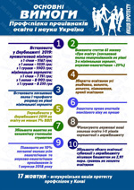 Вимоги щодо оплати праці освітян на 2019 рік Вимоги щодо оплати праці освітян на 2019 рік