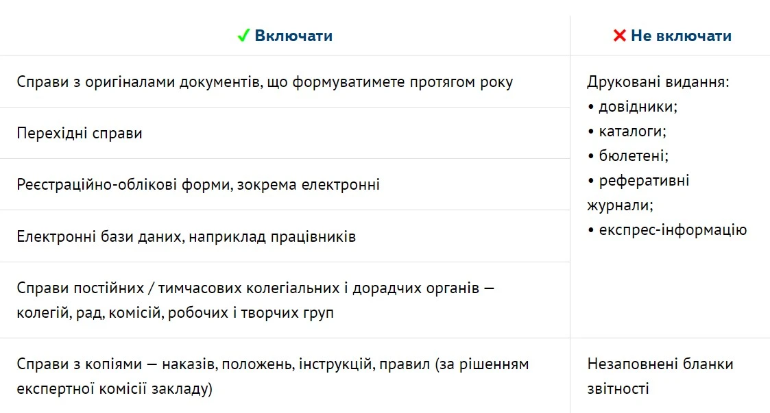 Номенклатура справ у закладі освіти