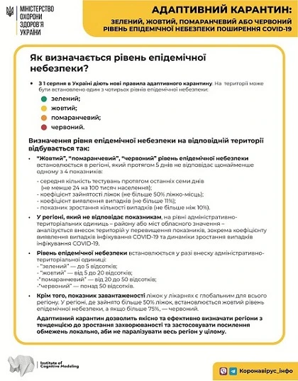 Карантин у школі Як діяти, якщо заклад освіти потрапив до «червоної» зони