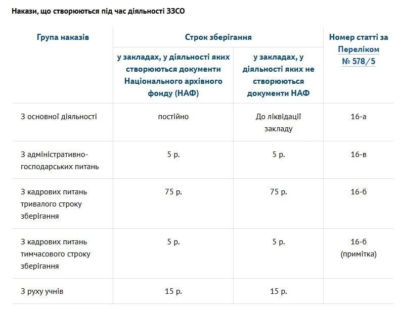 Що треба знати про накази з адміністративно-господарських питань