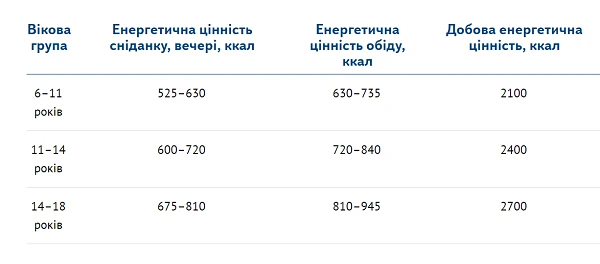 Nove_4_tuzhneve_meniu Нове 4 тижневе меню