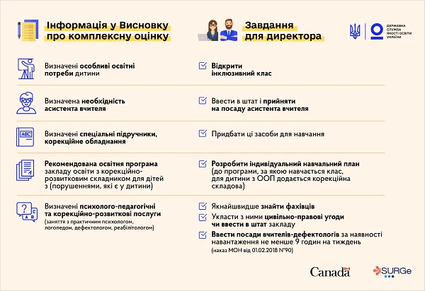Державна служба якості освіти України пропонує алгоритм реалізації індивідуальної програми розвитку Державна служба якості освіти України пропонує алгоритм реалізації індивідуальної програми розвитку