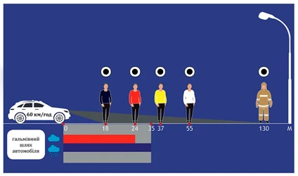 Коли весняні канікули в школі — працює план Пам'ятка учням на весняні канікули