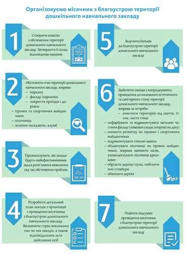 Пам’ятка до місячника з благоустрою в дошкільному закладі Місячник з благоустрою в дошкільному навчальному закладі