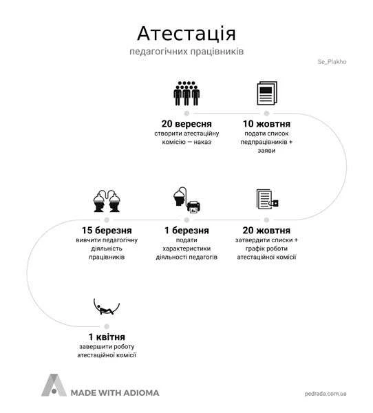 Про порядок атестації педагогічних працівників після 2016 року Атестація педагогічних працівників у датах