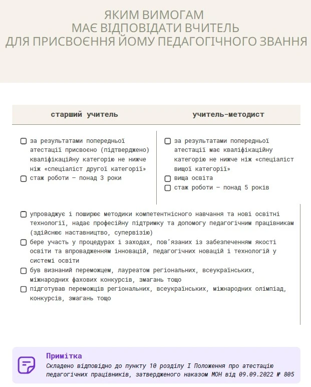 «Старший учитель» та «учитель-методист» — педагогічні звання вчителів