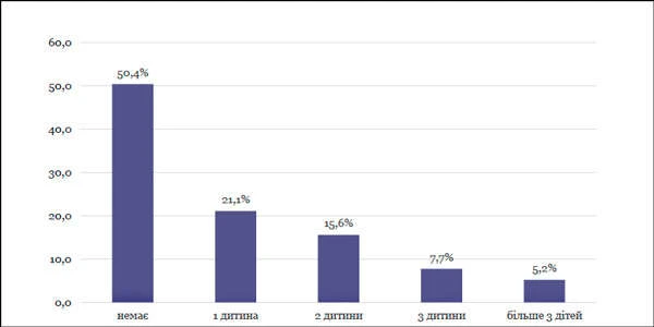 Стан інклюзії в опорних закладах на початок року Кількість дітей з особливими потребами, які навчаються в інклюзивних класах