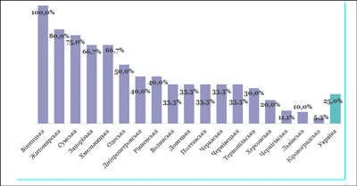 Процес формування опорних шкіл: хто його супротивник Опорні школи в ОТГ