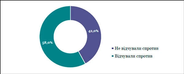 Процес формування опорних шкіл: хто його супротивник Соціальні ризики при створенні опорних шкіл