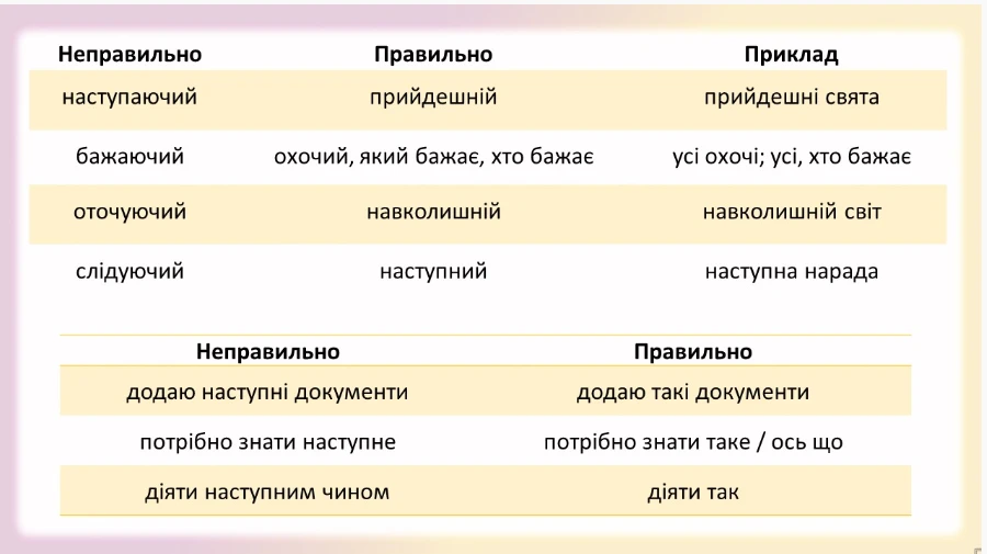 Росіянізми: як розпізнати