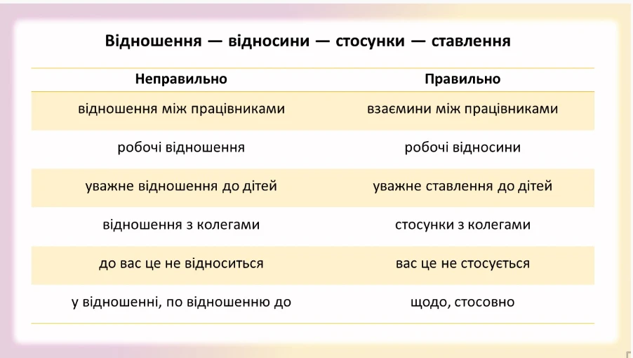 Росіянізми: як розпізнати та чим замінити