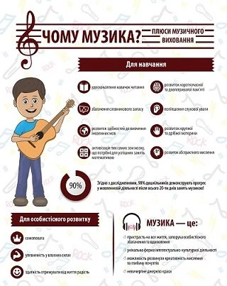 Організовуємо роботу з музичного виховання дітей дошкільного віку Плюси музичного виховання
