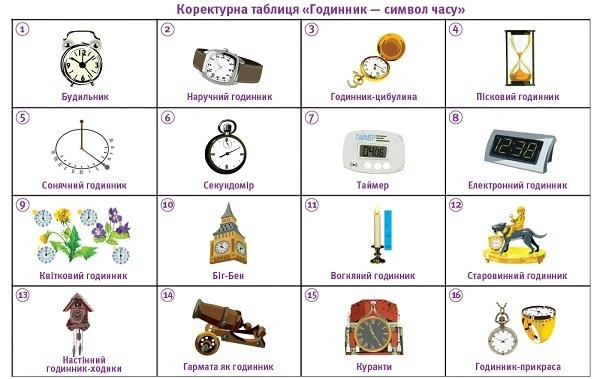 Коректурна таблиця з видами годинників Види годинників — коректурна таблиця для дошкільників (Гавриш)