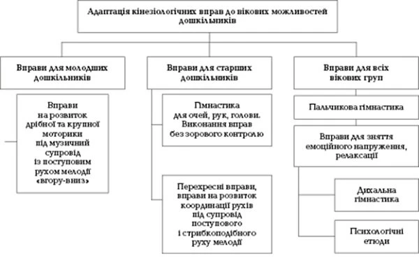 «Гімнастика мозку» для дошкільників Освітня кінезіологія в ДНЗ — програма «Гімнастика мозку»
