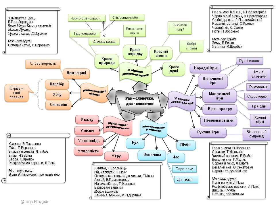 День поезії для дошкільників