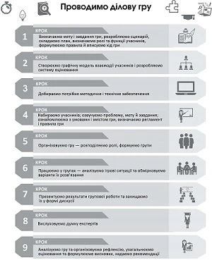 Ділова гра в методичній роботі Ділова гра для вихователів