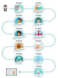 Графік ЗНО у 2018 році СКАЧАТИ Розклад державної підсумкової атестації у формі зовнішнього незалежного оцінювання у 2018 році