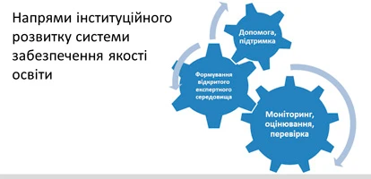 Напрями інституційного розвитку системи забезпечення якості освіти Напрями інституційного розвитку системи забезпечення якості освіти