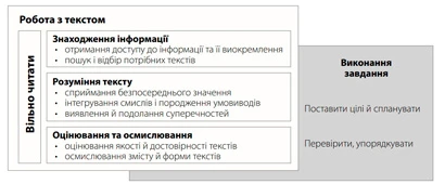 Робота з текстом PISA-2018 Робота з текстом PISA-2018