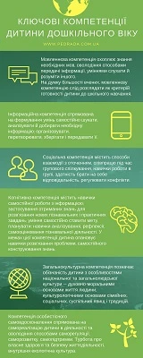 Ключові компетенції дошкільника Ключові компетенції дошкільника