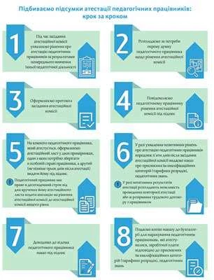 Про порядок атестації педагогічних працівників після 2016 року Підбиваємо підсумки атестації педагогічних працівників