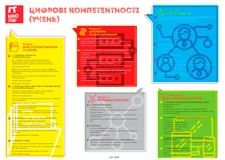 Цифрові ІКТ компетентності учнів