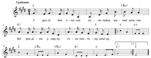 Пісня про весну Дитячі пісні про весну