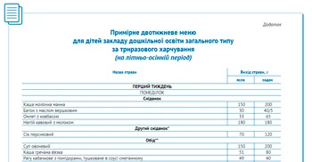 Зразок Примірного двотижневого меню на літньо-осінній період Зразок Примірного двотижневого меню на літньо-осінній період