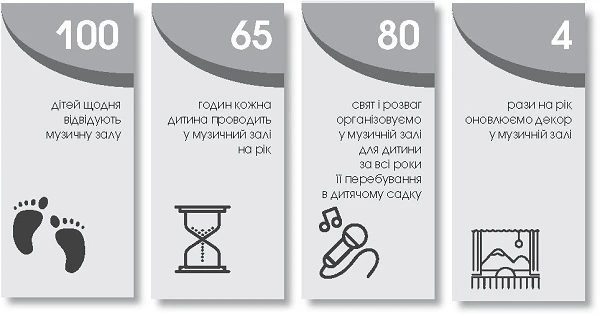 Музична зала в «цифрах» Музична зала в «цифрах»