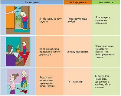 5 типів фраз, які не варто говорити дітям 5 типів фраз, які не варто говорити дітям