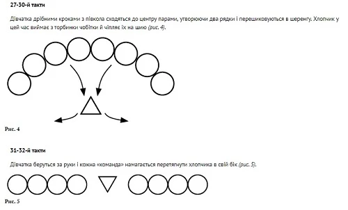 Сюжетний танець для дітей Сюжетний танець для дітей