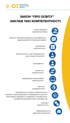 Компетентності учня НУШ за Законом про освіту Компетентності учня НУШ за Законом про освіту