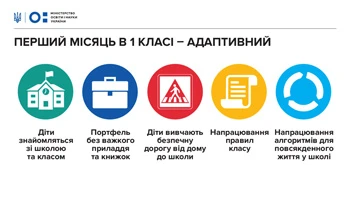 Адаптивний вересень у першому класі НУШ Адаптація першокласників у вересні