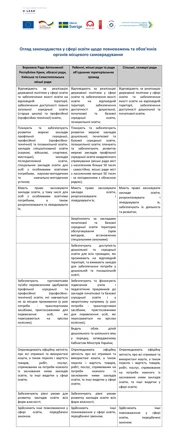Повноваження ОТГ у сфері освіти: законодавство СКАЧАТИ Повноваження й обов’язки органів місцевого самоврядування в освіті