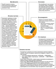 Протокол засідання: вимоги для школи Оформлення реквізитів протоколу