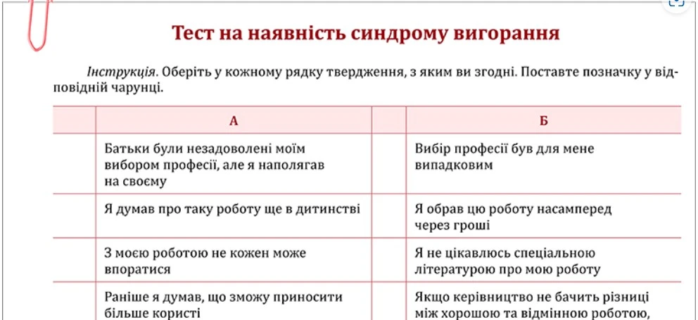 Симптоми професійного вигорання тест