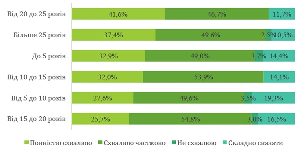 Як вчителі ставляться до інновацій в українській освіті: дослідження МОН Як вчителі ставляться до інновацій в українській освіті: дослідження МОН