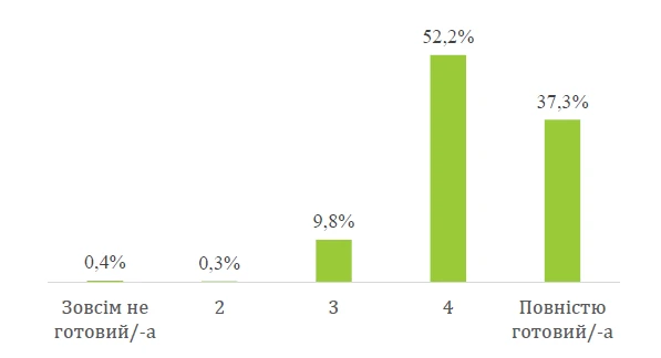 Чи готові вчителі викладати за новим стандартом Чи готові вчителі викладати за новим стандартом