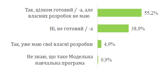 Чи готові вчителі викладати за новим стандартом Чи готові вчителі викладати за новим стандартом