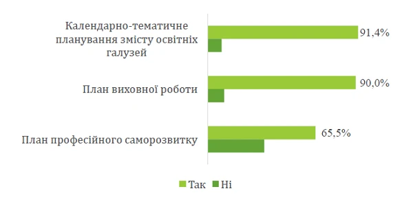 Чи готові вчителі викладати за новим стандартом Чи готові вчителі викладати за новим стандартом