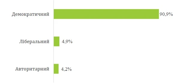 Педагогіка партнерства в НУШ: дослідження МОН Педагогіка партнерства в НУШ: дослідження МОН