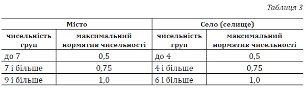 Комплектуємо кадрами новоутворений дитсадок Комплектуємо кадрами новоутворений дитсадок