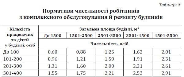 Комплектуємо кадрами новоутворений дитсадок Комплектуємо кадрами новоутворений дитсадок