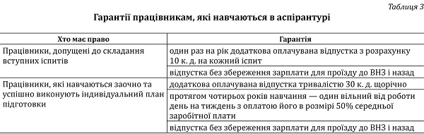Навчальна відпустка в закладі освіти: кому, коли і скільки Навчальна відпустка в закладі освіти: кому, коли і скільки