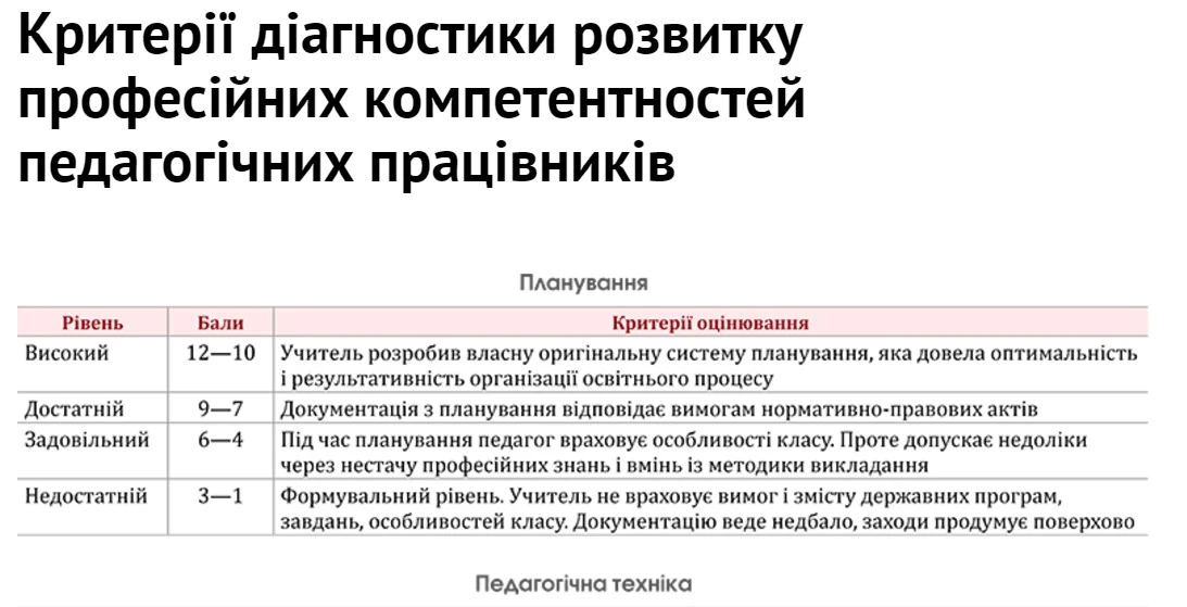 Критерії оцінювання педмайстерності