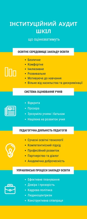Що оцінюватимуть під час аудиту План проведення інституційних аудитів закладів освіти у 2020 році