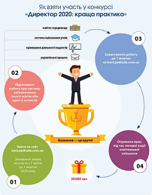 Конкурс «Директор 2020: краща практика»: зареєструвався, взяв участь, переміг! Конкурс «Директор 2020: краща практика»: зареєструвався, взяв участь, переміг!