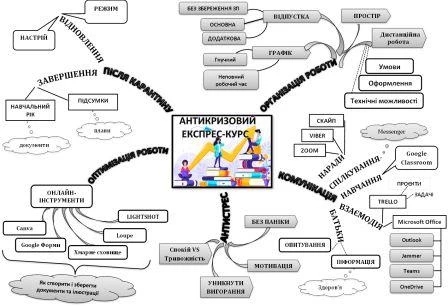 Antykryzovyj_kurs_kerivnyk_zakladu_osvity_Intelekt_karta Антикризовий експрес-курс для керівника закладу освіти
