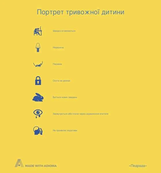 Портрет тривожної дитини