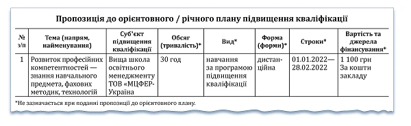 Встигніть зробити План підвищення кваліфікації у школі до 25 грудня Встигніть зробити План підвищення кваліфікації у школі до 25 грудня